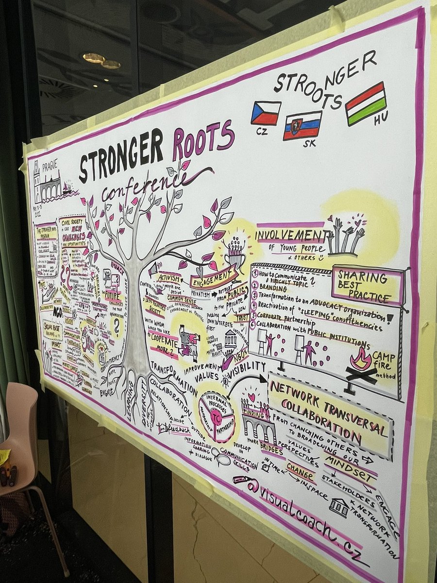 MarciVisual's tweet photo. @nadaceOSF Skvělá akce a příležitost ke spolupráci ✍️ Grafický vizuální záznam vytvořená při konferenci #StrongerRoots #sketchnoting #visualcoachcz https://t.co/GDXOIBz255