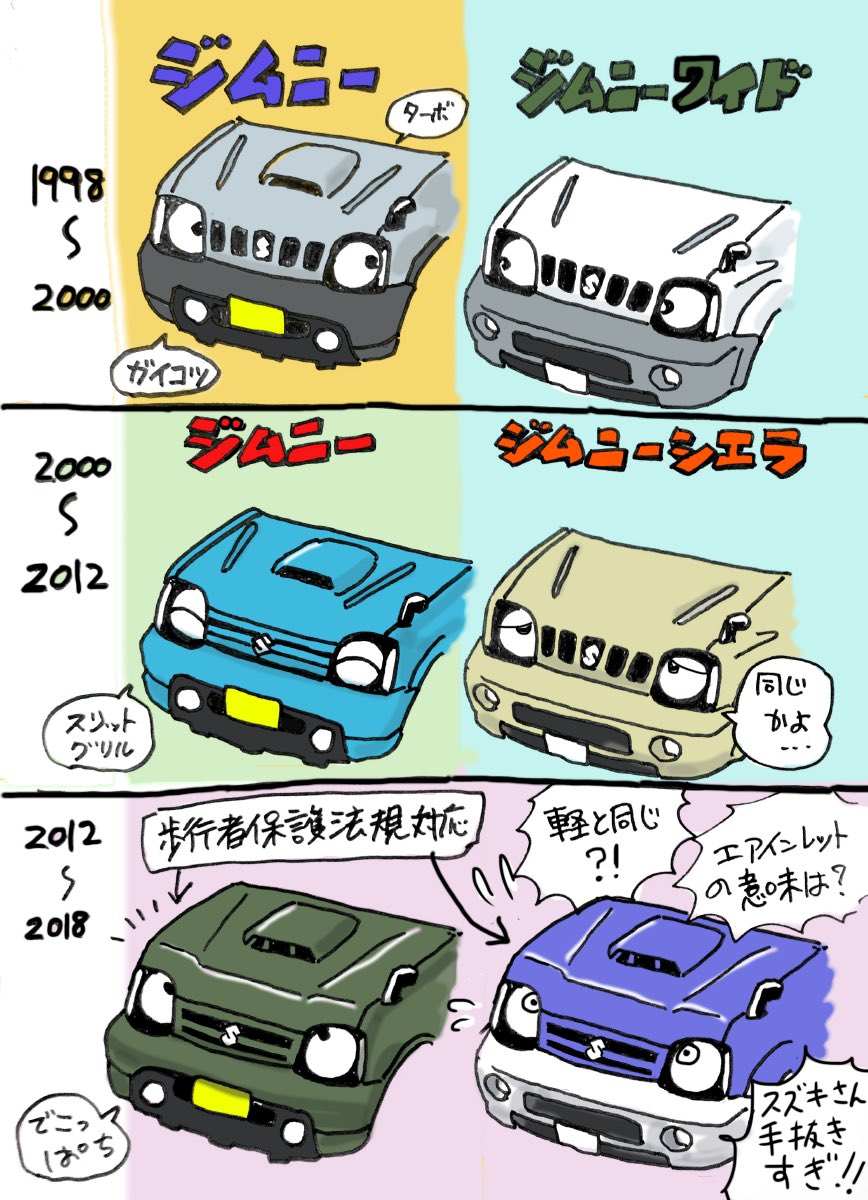 #みなさん去年の今頃はどんな絵描いてましたか
フード描いてた 