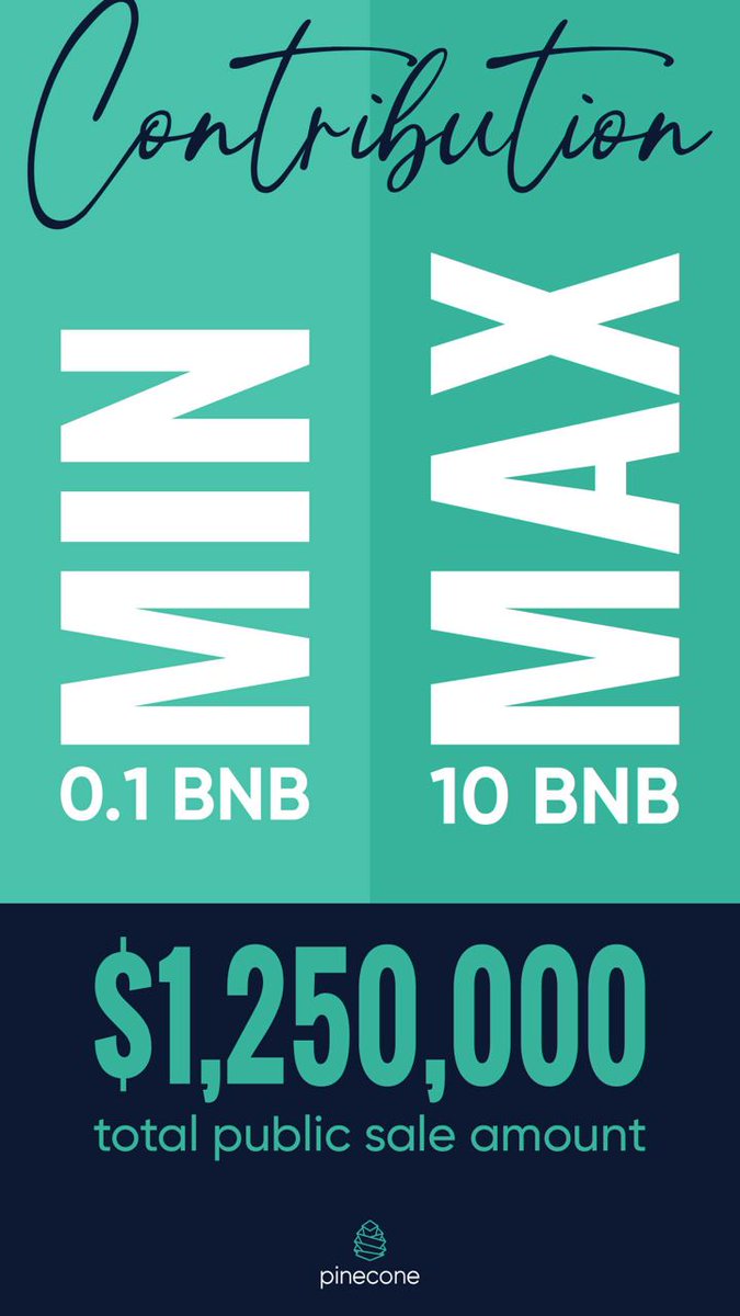 PineconeUnity's tweet photo. @PineconeUnity  Public sale contributions are open to anyone! 🌲

🟢Minimum 0.1 BNB
🟢Max 10 BNB

The total public sale will be $1.25M at the value $0.5

Our planned listing price is between $1-1.5 🚀

#bsc #Defi #blockchain #BNB https://t.co/VZmR5bfihe