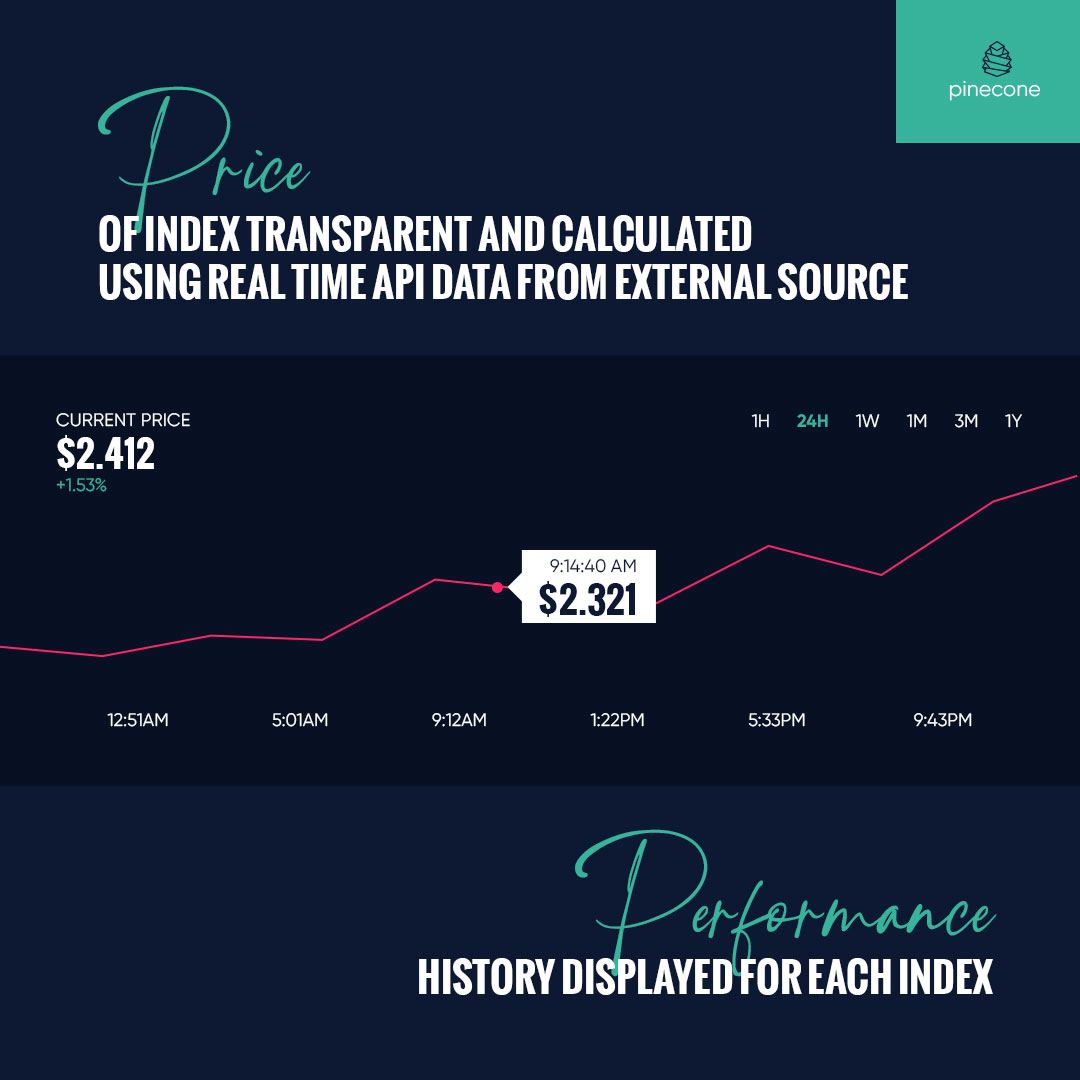PineconeUnity's tweet photo. The current price and history of @PineconeUnity indexes will be transparent and calculated using real-time API data from an external source 📈
 
What #crypto is your biggest holding? 🚀

#eth #btc #ada #bnb https://t.co/SYzcmTLe26