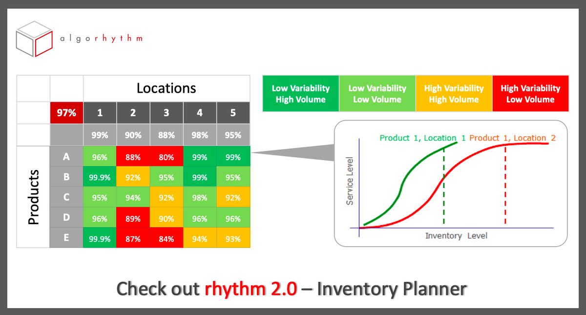 aborwankar's tweet photo. Better algorithms. Better results.

Learn More 👉 https://t.co/mxNTgYlEzr
____________________________________
#SupplyChain #Demand #Distribution #NetworkDesign #Inventory #ai https://t.co/qUozaYFKey