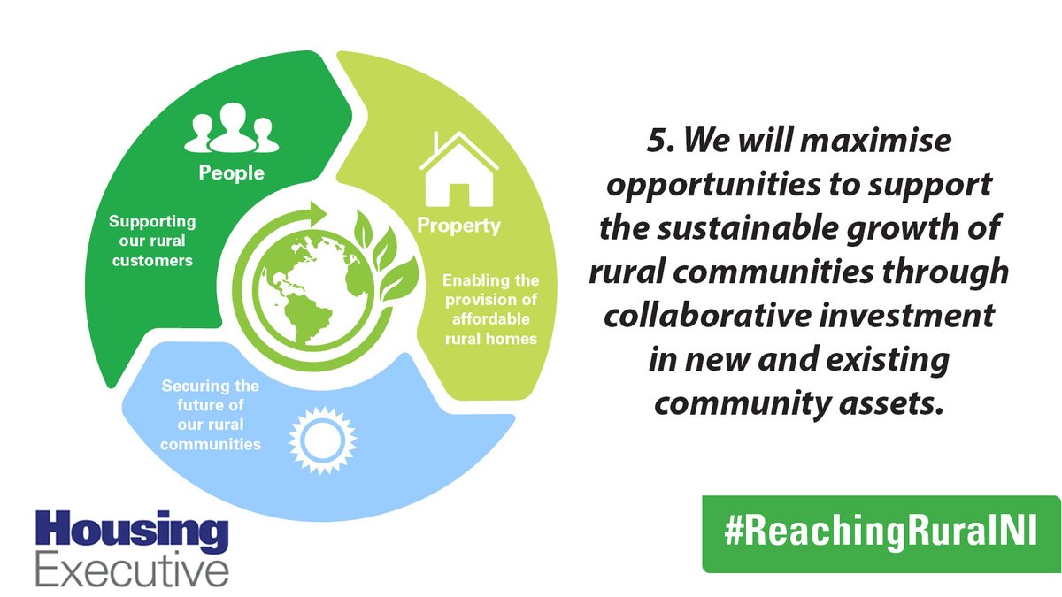 nihecommunity's tweet photo. With our Rural Strategy, we will maximise opportunities to support the sustainable growth of rural communities through collaborative investment in new & existing community assets.
Read the full strategy here: https://t.co/xKR7tyAgll
#ReachingRural #RuralStrategy #ReachingRuralNI https://t.co/LbydVGahEX