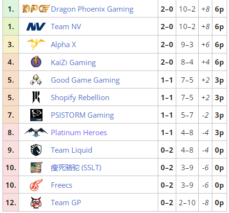 WTL_SC2's tweet photo. Round3 schedule is confirmed
don't forget to support your favorite team #SC2WTL
https://t.co/HJ45Lq8eAs https://t.co/rFd4sI6dxY