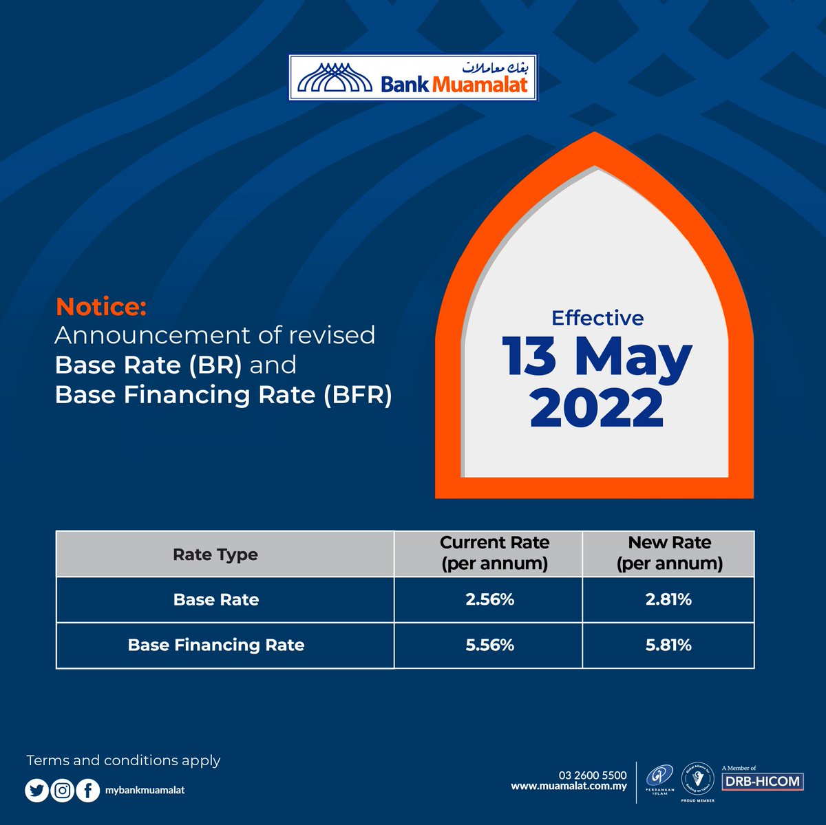 nusyahism's tweet photo. Berkuatkuasa 13 Mei 2022, pihak Bank akan membuat perubahan Kadar Asas (KA) dan Kadar Pembiayaan Asas (KPA) sejajar dengan pengumuman Bank Negara Malaysia (BNM) meningkatkan kadar dasar semalaman (OPR) sebanyak 25 mata asas (bps) https://t.co/gQhclPcYPr