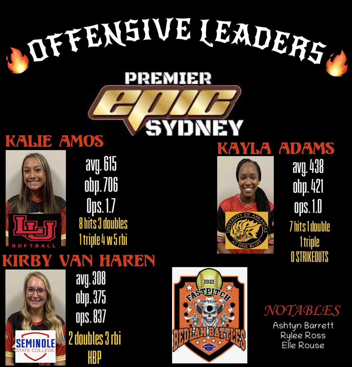 Congrats to our stat leaders! <a href="/kalie_amos3/">Kalie Amos</a> @KaylaBAdams17 <a href="/HarenKirby/">Kirby Van Haren</a> #epsyd