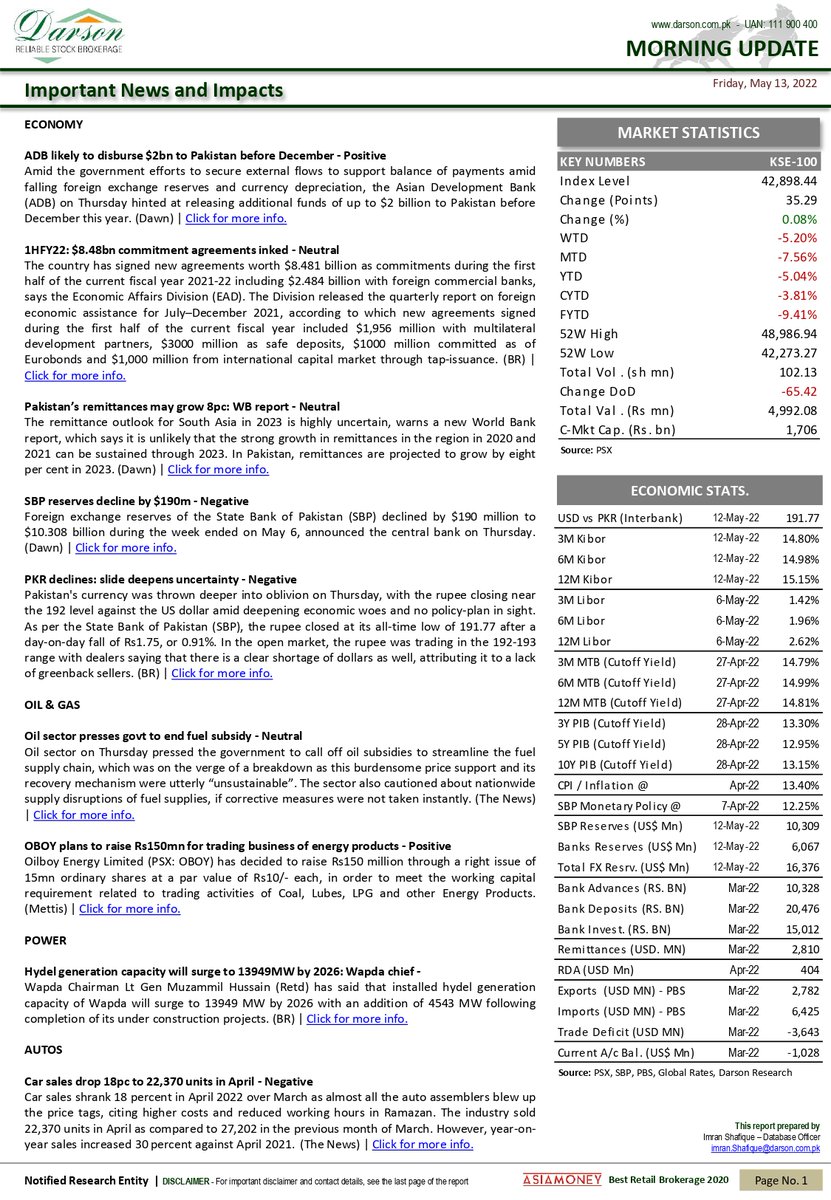 DarsonUpdates's tweet photo. Morning Update!
13 | May | 2022 | Friday

Darson Securities Limited

https://t.co/06AEypNFdo

WhatsApp 0300-2444787
UAN: 111-900-400
Email: info@darson.com.pk

#morning #morningnews #UpdateNews #research #darsonresearch #researcher #stockresearch #researchupdate #StocksUpdate https://t.co/OVuMazcRcM