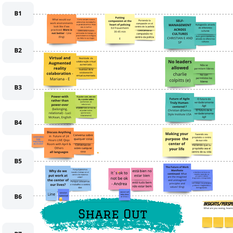 FoW24HRS's tweet photo. Open Space agendas are built live with whoever is present. Here's a little taste of the Future of Work breakout session topics from Circles A, B, and C. Circle D and Circle E are up next running until 13:00UTC! Tune in: https://t.co/SwgPx6JFqT #futureofwork #openspace #fow24hrs https://t.co/PTe26sJuHD