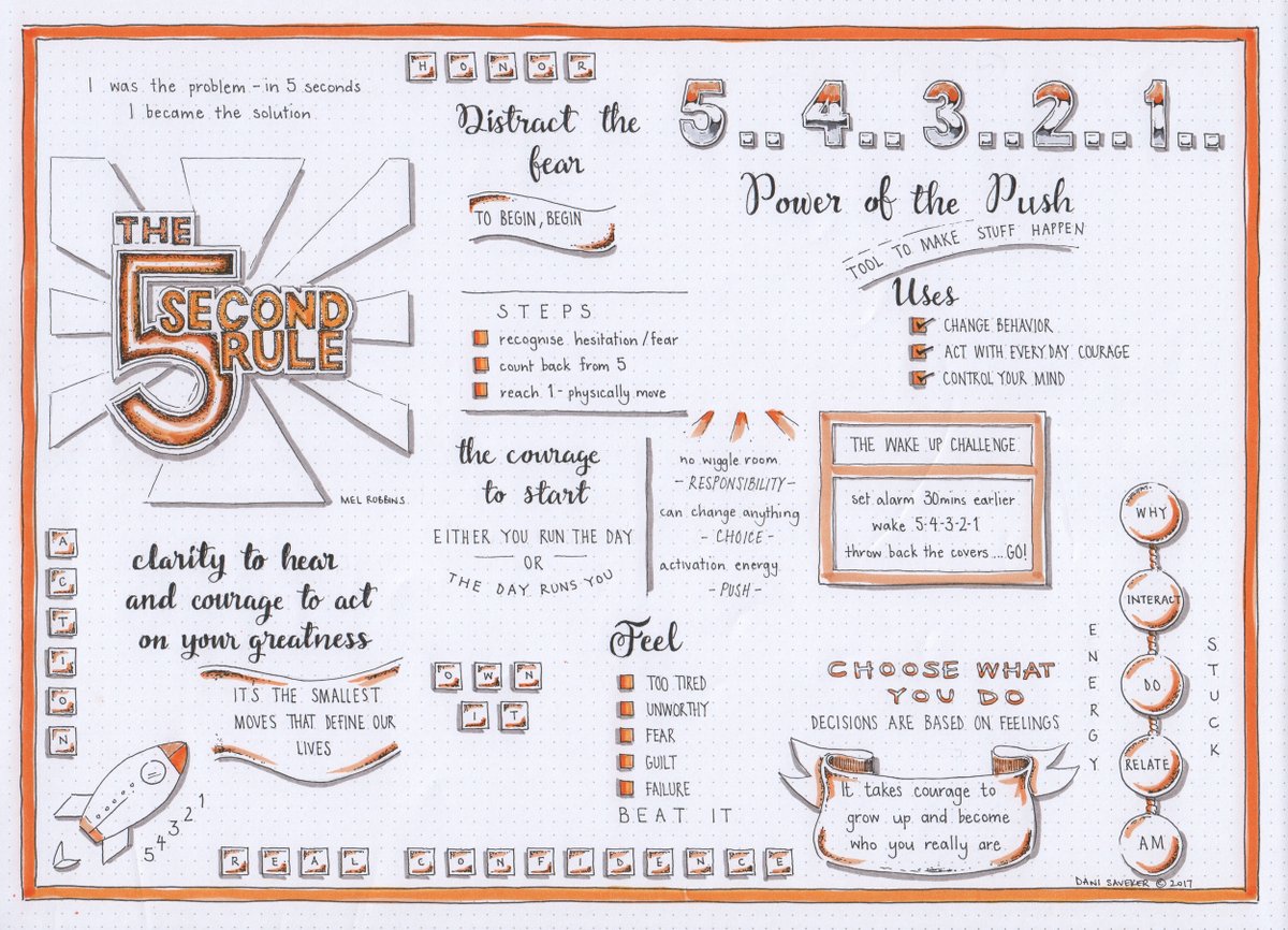 ImJattala's tweet image. The 5 Second Rule: Transform Your Life, Work, and Confidence with Everyday Courage

Become confident
Break the habit of procrastination and self-doubt
Beat fear and uncertainty
Stop worrying and feel happier
Share your ideas with courage

#BookTwitter #VisualBookSummary