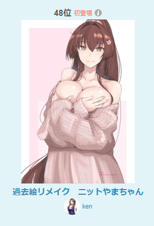 ルーキーランキング50位以内ありがとですー 