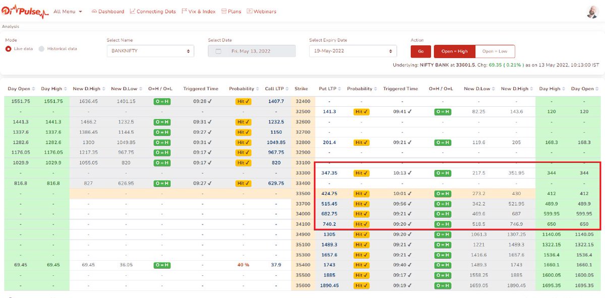 Justsiva123's tweet photo. ⚡️⚡️⚡️ Why Oi Pulse Is A Game Changer For You... Strategy Like Open &amp; High Helps You Take Informed Decisions During Intraday Trades⚡️⚡️⚡️

#OpenHighStrategy

https://t.co/kvqvIkgopV 

@OiPulse https://t.co/ItVDy4uAX5