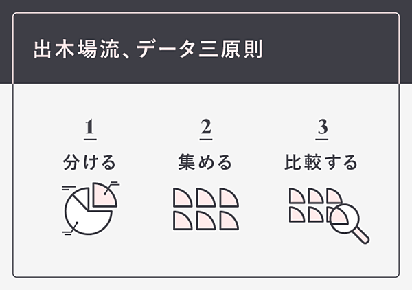 under_morry's tweet photo. 最近視座が低いなと感じるときは、出木場さんのインタビューを読むようにしています。
自分はいま何かを100倍にできているだろうか？

#リクルート
#KPIマネジメント

【リクルート出木場】100倍の結果を出す、成長戦略3つのポイント
https://t.co/gnC6FdgEgV https://t.co/C5q6GVbOUV