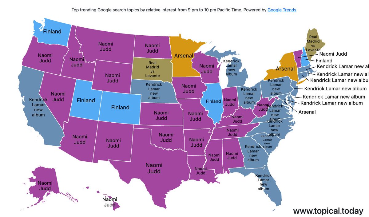 Top Google Trends in the United States by relative interest in each state over the last hour. #NaomiJudd #Arsenal #Finland #RealMadridvsLevante #KendrickLamarnewalbum Live map at https://t.co/3Fz1e2iXth https://t.co/5DmXZ05CQw