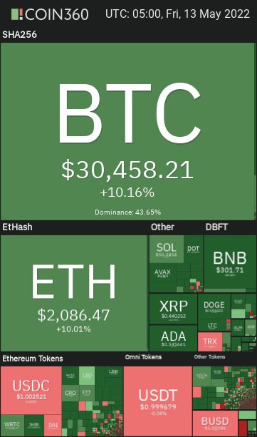 LinoxTV's tweet image. 🌞Il fait beau aujourd'hui !  L'ouragan est-il passé ?  L'avenir nous le dira ! 🤔 #luna #Crypto