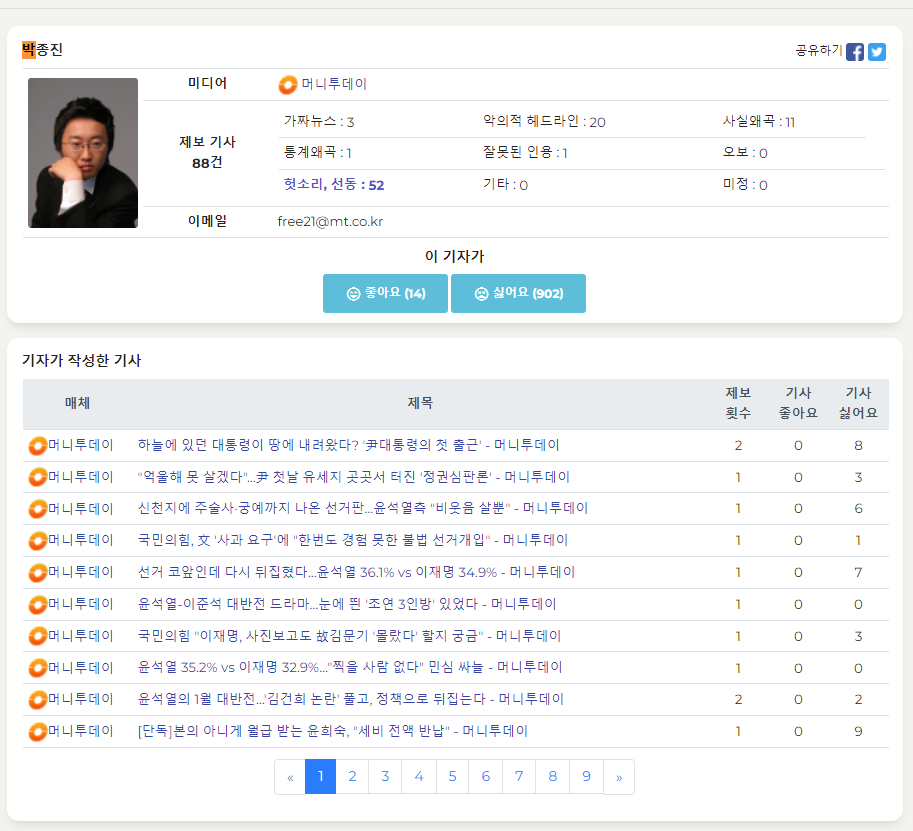 ASPEN_100's tweet photo. @dy1843 하찮아서 버리던 기레기 기억.
하지만 넌 외웠다.
업계 동료 기자들을 팍조진 기자.
https://t.co/y5dB3VZHip #기레기 #리포트래시 #ReporTrash https://t.co/UvhlwUYCEO