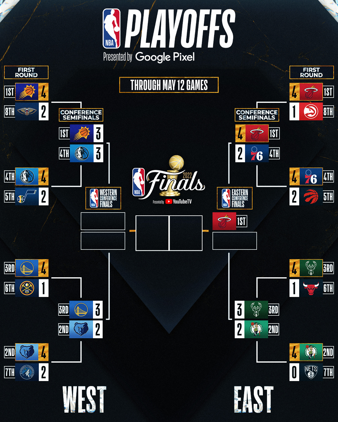 NBA on X: The Playoff bracket after Night 2 of the #NBAPlayoffs presented  by Google Pixel.  / X