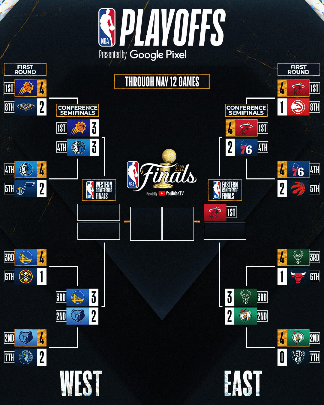 Nba sale semi finals