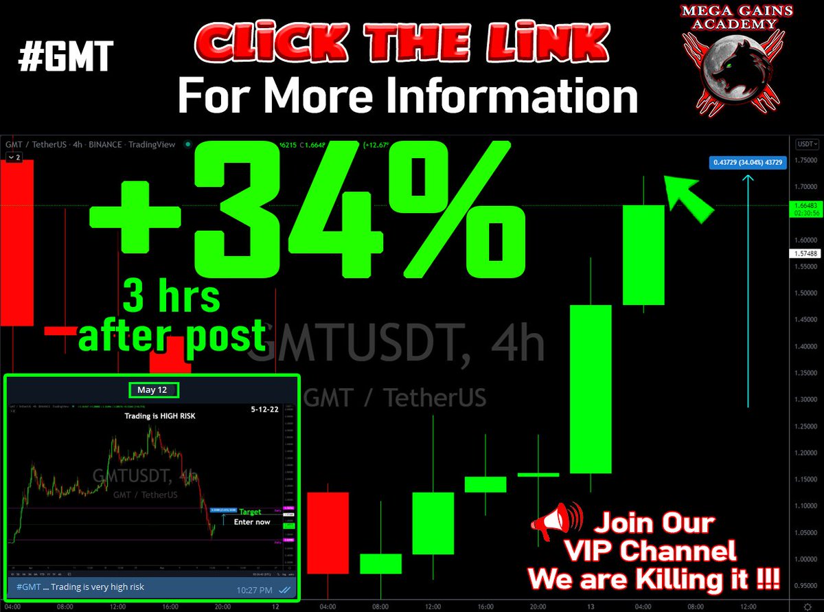 MegaGainsAcadem's tweet photo. Join our Free #crypto Group 
VIP results +34% in 3hrs!!!! 

👉  https://t.co/q3WV4xLWHM https://t.co/wK0Romq6TC