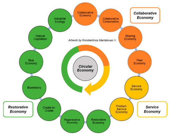 #SUSEditorialChoice

European National Road Authorities and Circular Economy: An Insight into Their Approaches

by Konstantinos Mantalovas, et al., <a href="/DrLoPresti/">Davide Lo Presti</a>

mdpi.com/2071-1050/12/1…

#sustainability #circulareconomy #infrastructure