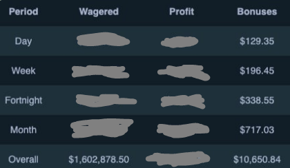 kquiddles's tweet photo. who wants to buy this Stake account, its literally a crypto farm even if u don't use it.

total of $10000 claimed and $700 in the month, just take like a couple mins a day to claim and i cba

dm offers https://t.co/Ptw1HDKVxI