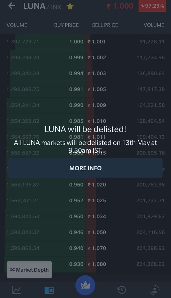 idivyahans's tweet photo. RIP #lunaterra $LUNA
#Lunacrash #Cryptocrash 
No one will be able to Forget this 🤦‍♀ https://t.co/LvwAPpGGSz