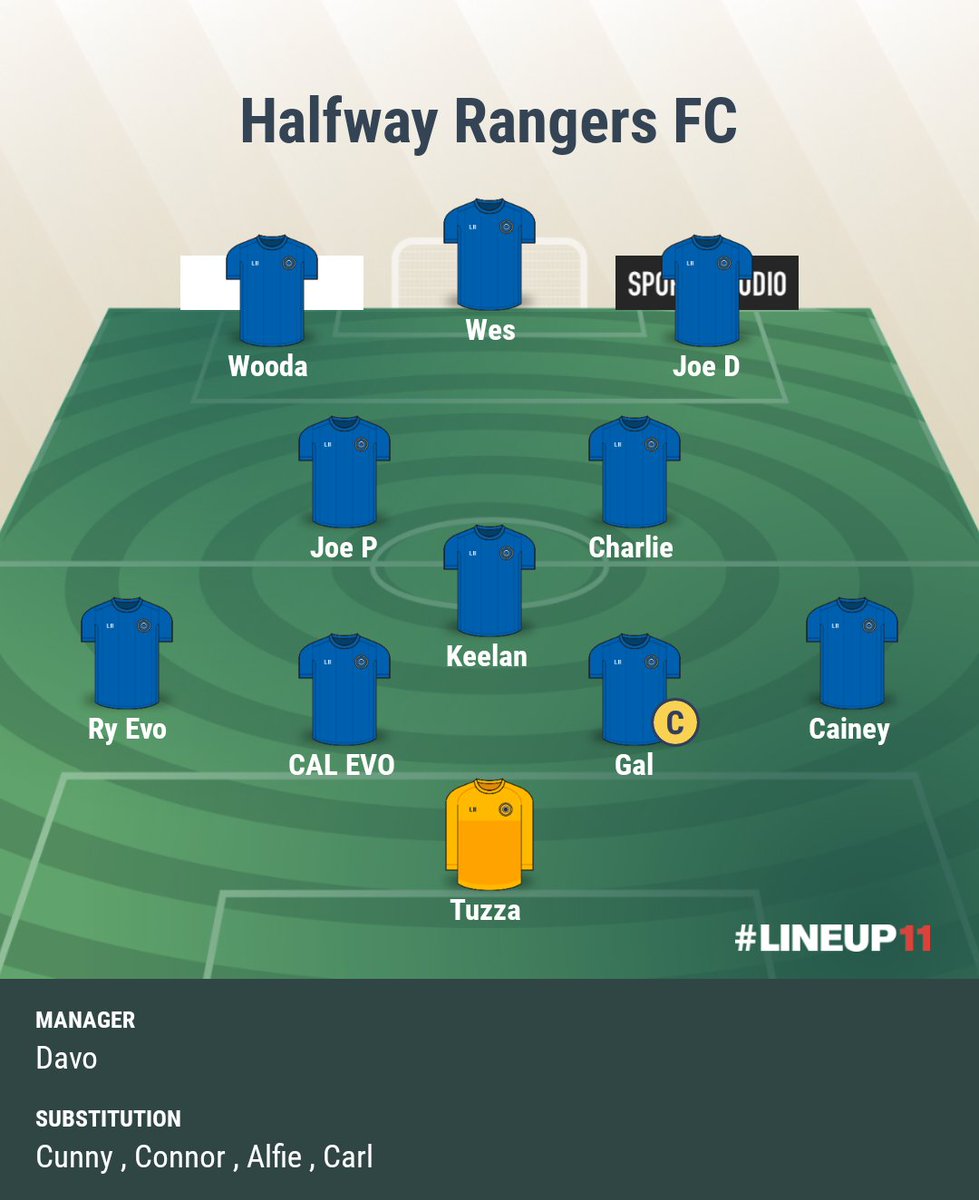 HalfwayRangers's tweet photo. Depot Cup Final 

Halfway Rangers 2-0 Pierpoints 

Goals - J Deane, W Wright 

Assists - C Makin, S Woodward 

M.O.M. - CALLUM EVANS https://t.co/VE7kbfEoPF