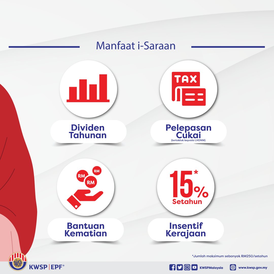 KWSPMalaysia tweet media