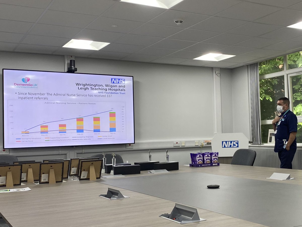 Well done @MarkOakley20 our Lead Admiral Nurse @WWLNHS delivering a fabulous presentation on #InternationalNursesDay2022 … just look at the increase in referrals to this important service 👏 #strengthtostrength #nursingleader #BestOfNursing  @MarkOakley20 @DementiaUK @itslynn14