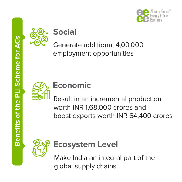 AEEE_India's tweet photo. #ICYMI
#PLI scheme for Air conditioners has been launched by @DPIITGoI

Read our report for the impact&amp; industry response to it
Authors: Srishti Sharma, Simrat Kaur, Akhil Singhal, Tarun Garg
Read More: PLI Schemes for AC, a step towards #AtmanirbharBharat
https://t.co/5e659BknTd https://t.co/CpAVdAl6I6