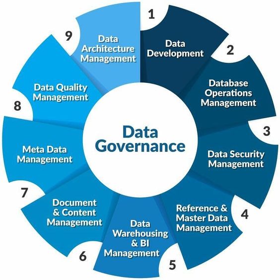 leadsbrand's tweet photo. Data Governance Framework

#MachineLearning #AI #Python #DataScience #BigData
#DeepLearning #IoT #100DaysOfCode #5G #robots #tech #ArtificialIntelligence #NLP #cloud #4IR #cybersecurity
RT @Paula_Piccard https://t.co/M4jTp8cTSr