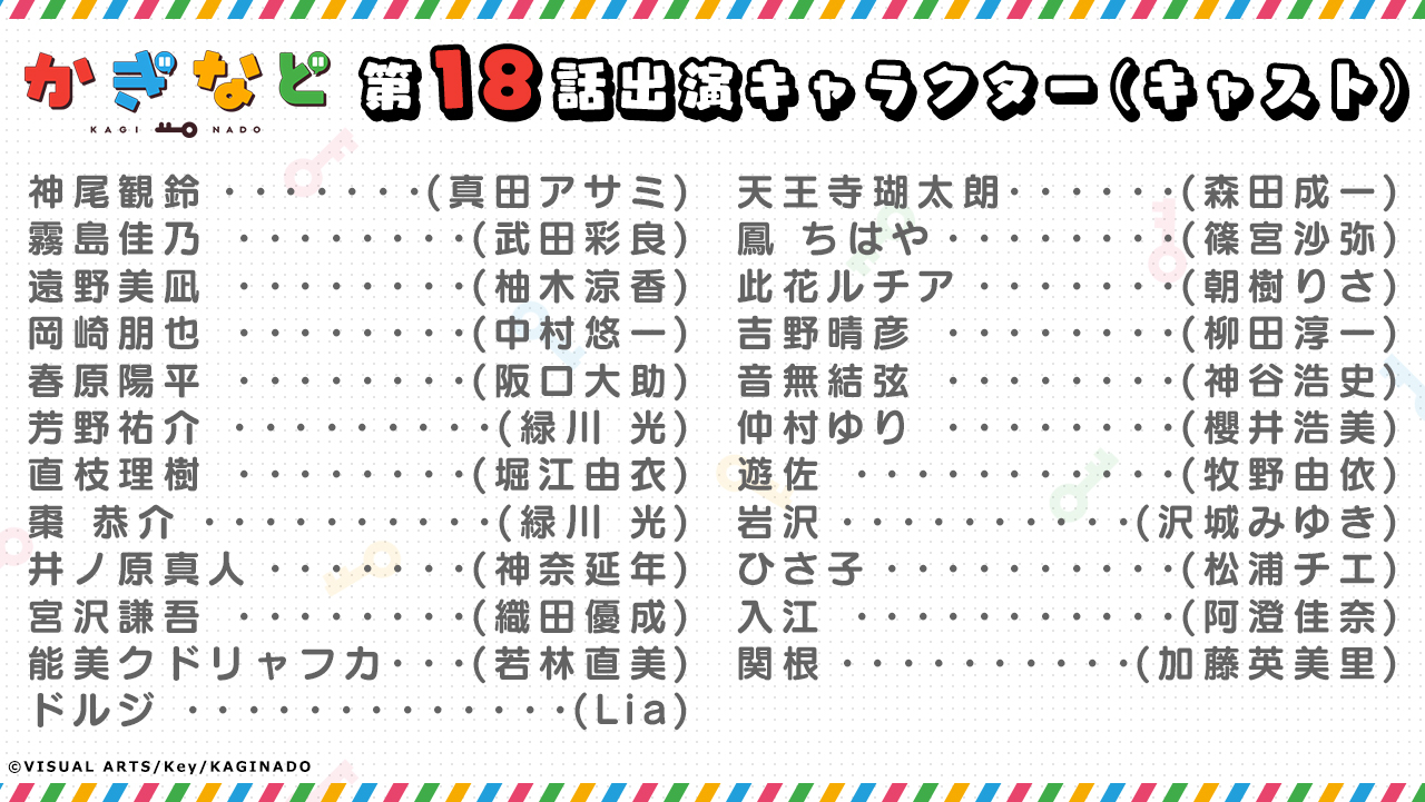 טוויטר Keyミニキャラtvアニメ かぎなど 公式 בטוויטר Tvアニメ かぎなど 第18話 歌合戦など 出演キャラクター キャスト をお知らせいたします 1 3 神尾観鈴 真田アサミ 霧島佳乃 武田彩良 遠野美凪 柚木涼香 岡崎朋也 中村悠一 春原