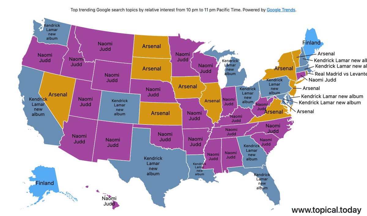 Top Google Trends in the United States by relative interest in each state over the last hour. #NaomiJudd #Arsenal #KendrickLamarnewalbum #Finland #RealMadridvsLevante Live map at https://t.co/3Fz1e2iXth https://t.co/vOJWcjuue4