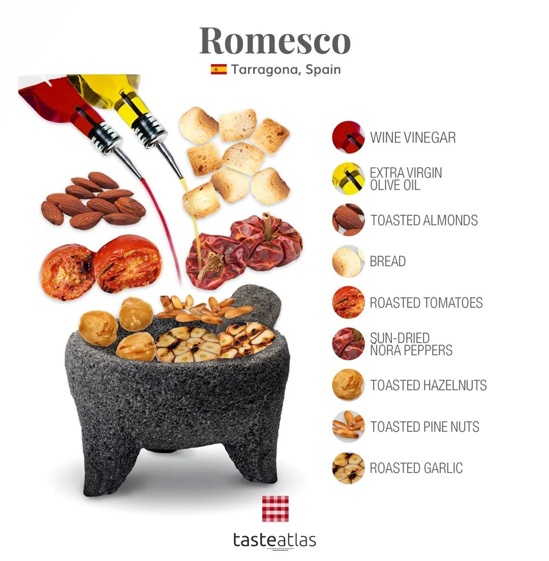 TasteAtlas on Twitter "FOOD ANATOMY Romesco, Tarragona, Spain 🇪🇸 ⭐