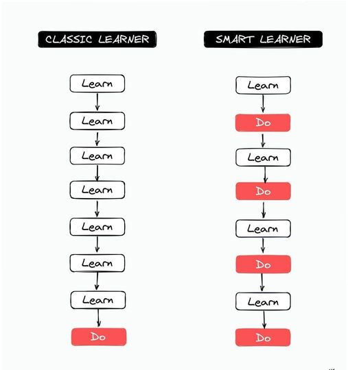 GrkTrainings's tweet photo. Certifications won't help you to get a job...
… if you don't supplement your learning with building!
Certifications are incredibly valuable. They help to stay motivated and learn new skills. 
#InternationalNursesDay #MyBTSTracks https://t.co/kuBKUBXJqv