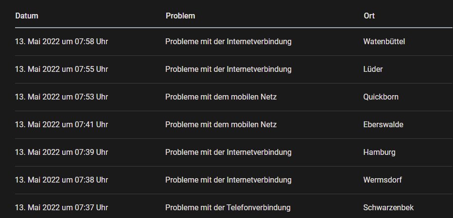 ElryTheGameDev's tweet photo. @1und1service Laut Netwelt bin ich auch nicht der einzige:
https://t.co/NNsevVAsog https://t.co/OzDI408Pzk