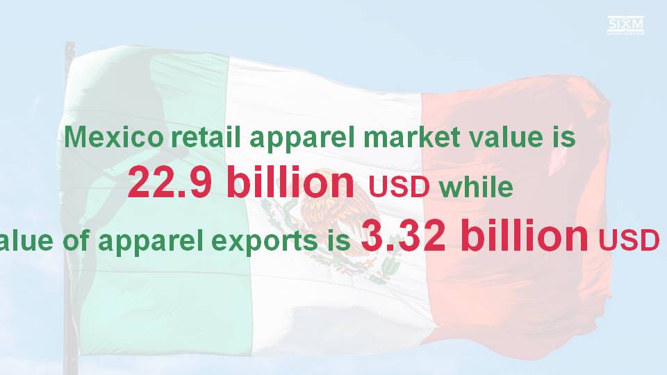 MaxicoSixm's tweet photo. Did you know❓💡 the Mexican apparel market is versatile and overreaching!
.
.
https://t.co/0suC1NBNKa
.
.
#SIXM #manufacturing #mexico #garmentindustry #fabricproduction #apparelmarket #apparelexport https://t.co/lvQHUxBlNh