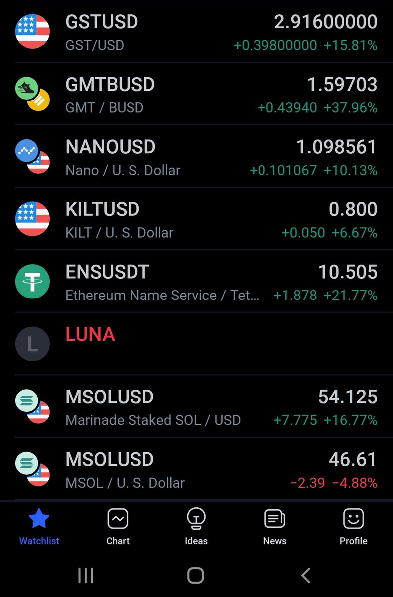 StChristopunk's tweet photo. R.I.P Luna @tradingview #crypto #bloodbath https://t.co/Y1EQLz48Zs