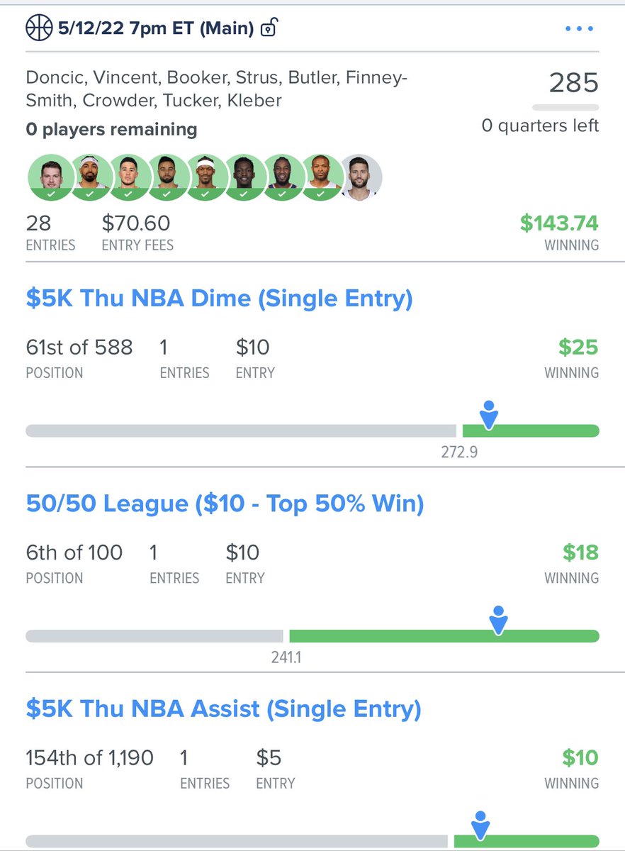 FBasketball101's tweet photo. Thursday #NBA #DFS 

#fanduel ✅

#draftkings ✅ https://t.co/slIPJ8D2fm