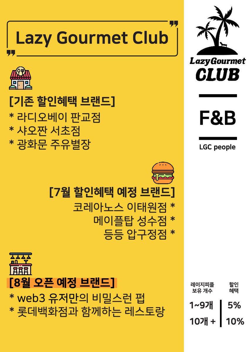 LazyGourmetClub's tweet photo. 🚀 레이지고메클럽의 F&amp;B, LGC 피플 🚀

1 / NFT를 즐기는.. web3 유저들 만이 즐길 수 있는
프라이빗한 펍이 오픈 된다면 어떨 것 같으신가요?

레이지고메클럽은 [LGC 피플] 이라는 F&amp;B 회사를
설립할 것이며, 보유한 브랜드들이 들어갈 예정입니다.

할인혜택을 제공하던 기존 브랜드들은 아시죠? https://t.co/8r741FHwOD