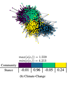 CaisaLab's tweet photo. Woohoo, Henri's bachelor thesis made it all the way to Seattle! Our paper "OK Boomer: Probing the socio-demographic Divide in Echo Chambers" accepted to #SocialNLP at #NAACL2022 ! Congrats to the authors Henri Geiss, @flora_sakketou & @lucie_nlp , stay tuned for more details! https://t.co/n2iH1MLr3E