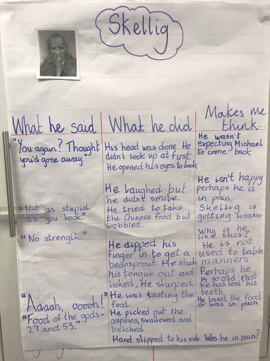 pennykhamilton2's tweet photo. @Talk4Writing @PieCorbett @MonktonParkSch Foxes are loving the talk 4Reading unit Skellig! Such brilliant thinking about what the characters do and say and what this makes us think about them! https://t.co/9xEfISOlCF