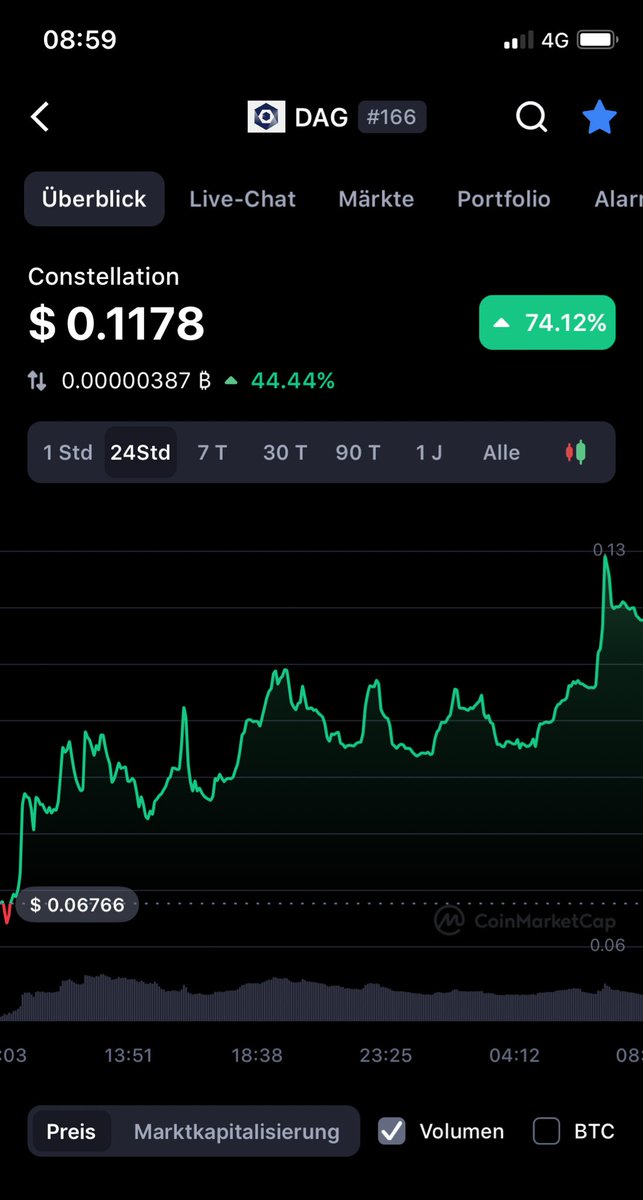 h0045h's tweet photo. In $DAG i trust. See how stable it is, no doubt. #iloveit                                @Conste11ation $DAG https://t.co/yeANaWjwK1