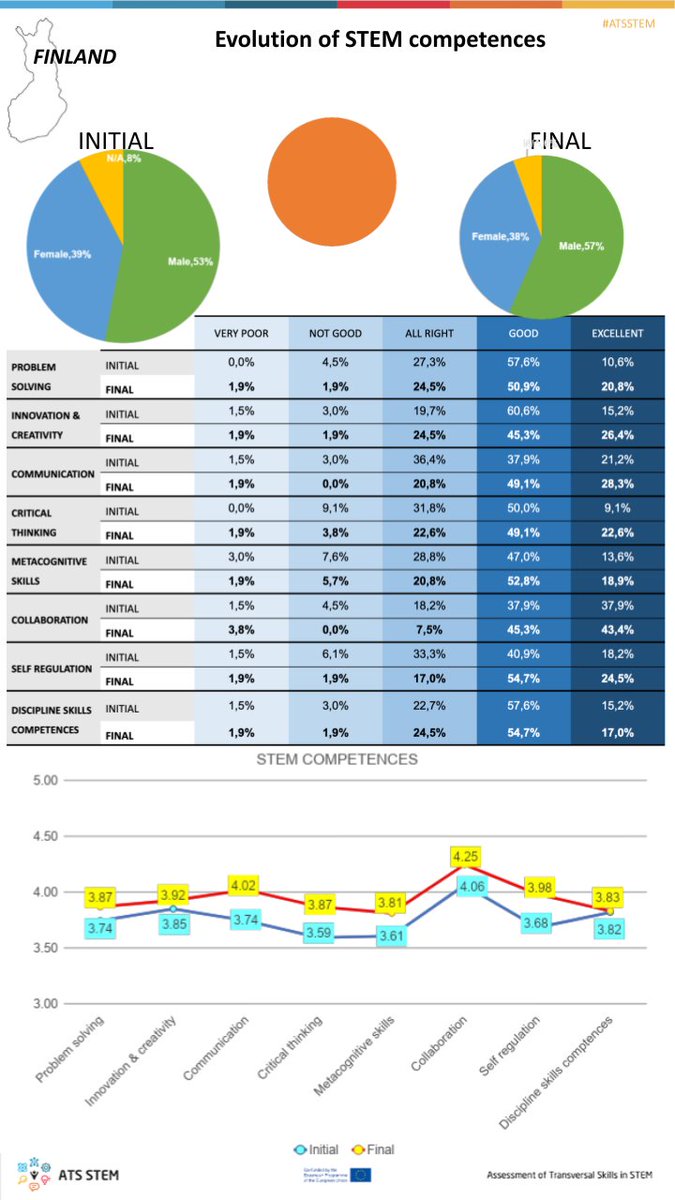 ATS_STEM tweet media