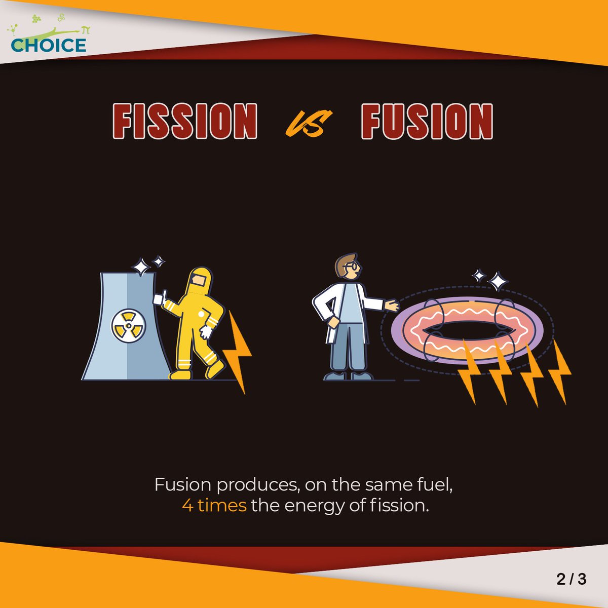 CHOICEProject2's tweet photo. ♻Of all the types of renewable energy, obtained through nuclear fusion is the most efficient and environmentally sustainable solution. 
👉Write in the comments what you think will be the most important innovations in clean energy!
#choiceeuproject #IchooseSTEM https://t.co/Gqxe8Z1CMh
