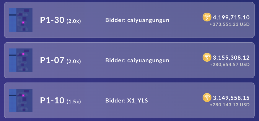 Tycoon_Zone's tweet photo. Total of 31 Tycoon Zone NFT Land sales completed so far. These are top 3 highest bidders winners. Congratulations to all winners.

#tycoonzone #nft #metaverse #bsc #binace #land #p2e #gamefi #cryptocurrency https://t.co/UEOW0J4Vpu