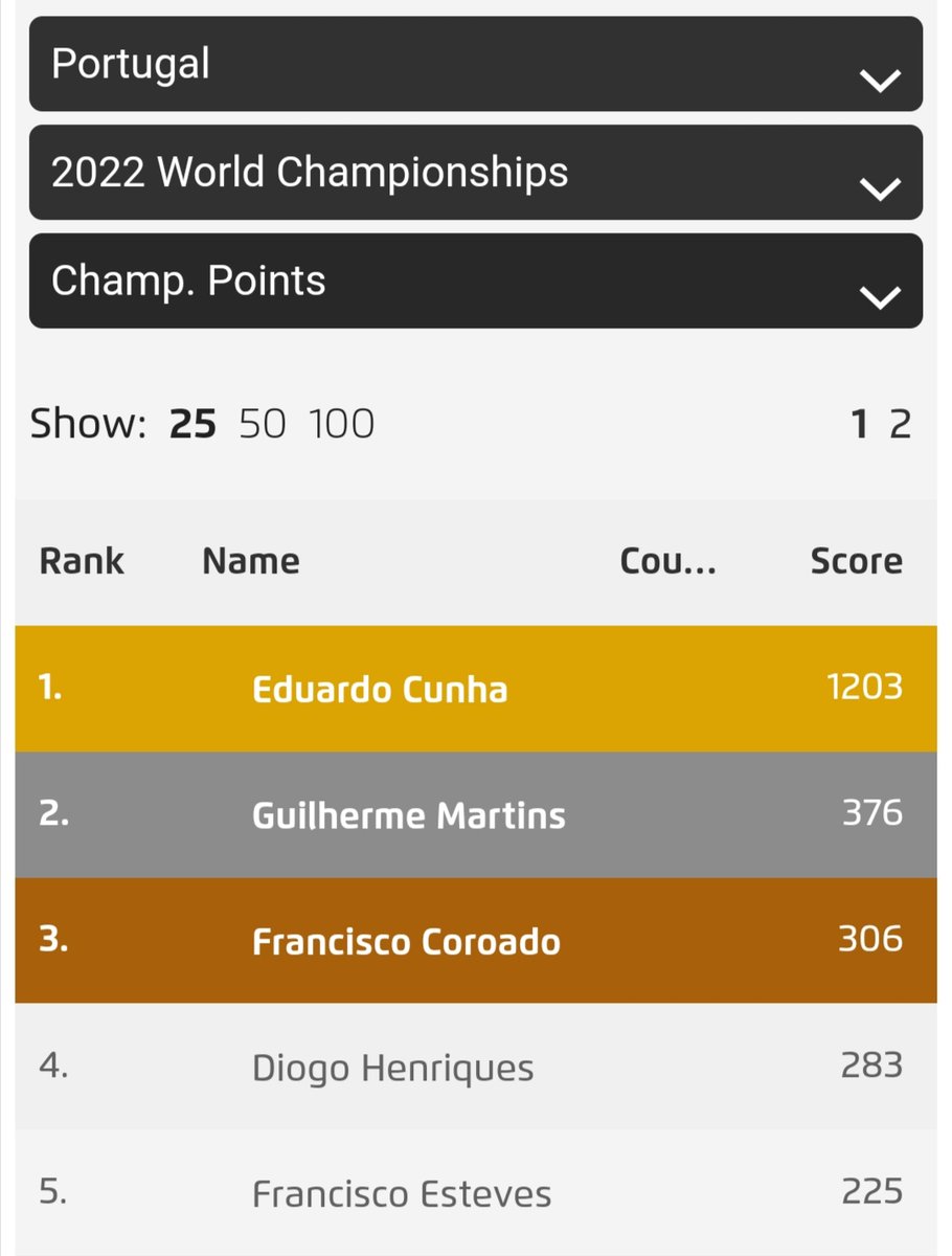 I have qualified for the Pokemon world championship! Here are the teams I have used to get the invite. Special thanks to my training partner of the last 2 years <a href="/FEstevesVGC/">FEsteves</a> and to <a href="/MeninoJardim/">Edu</a> who helped me training for Liverpool, Frankfurt and Bilbao tournaments! 🥳