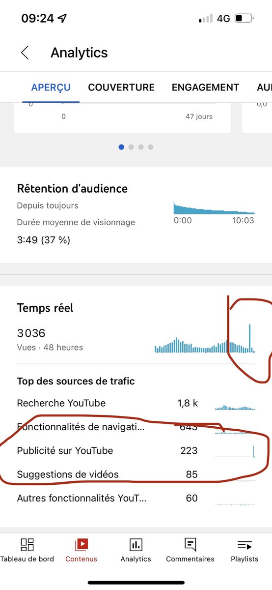 SebastienZunino's tweet photo. Salut @TeamYouTube , on dirait que j’ai une anomalie sur ma chaîne… j’ai un gros pic sur 1h qui provient de la publicité, hors je n’ai jamais fait de publicité … D’ailleurs ce n’ai pas la première fois que j’ai des pics de ce type… Vous avez une explication ? https://t.co/kZHzCRO5rv