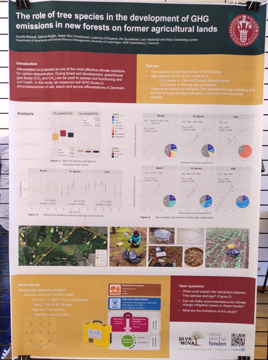 SilvaNova_NNF's tweet photo. @SilvaNova_NNF PhD fellow, Karelle Rheault, presented her poster at the #AboveBelow22 meeting yesterday! 🦠🌳🌱
#soil #treespecies #microbiome #GHG #afforestation @novonordiskfond https://t.co/a9uIbzH1zX