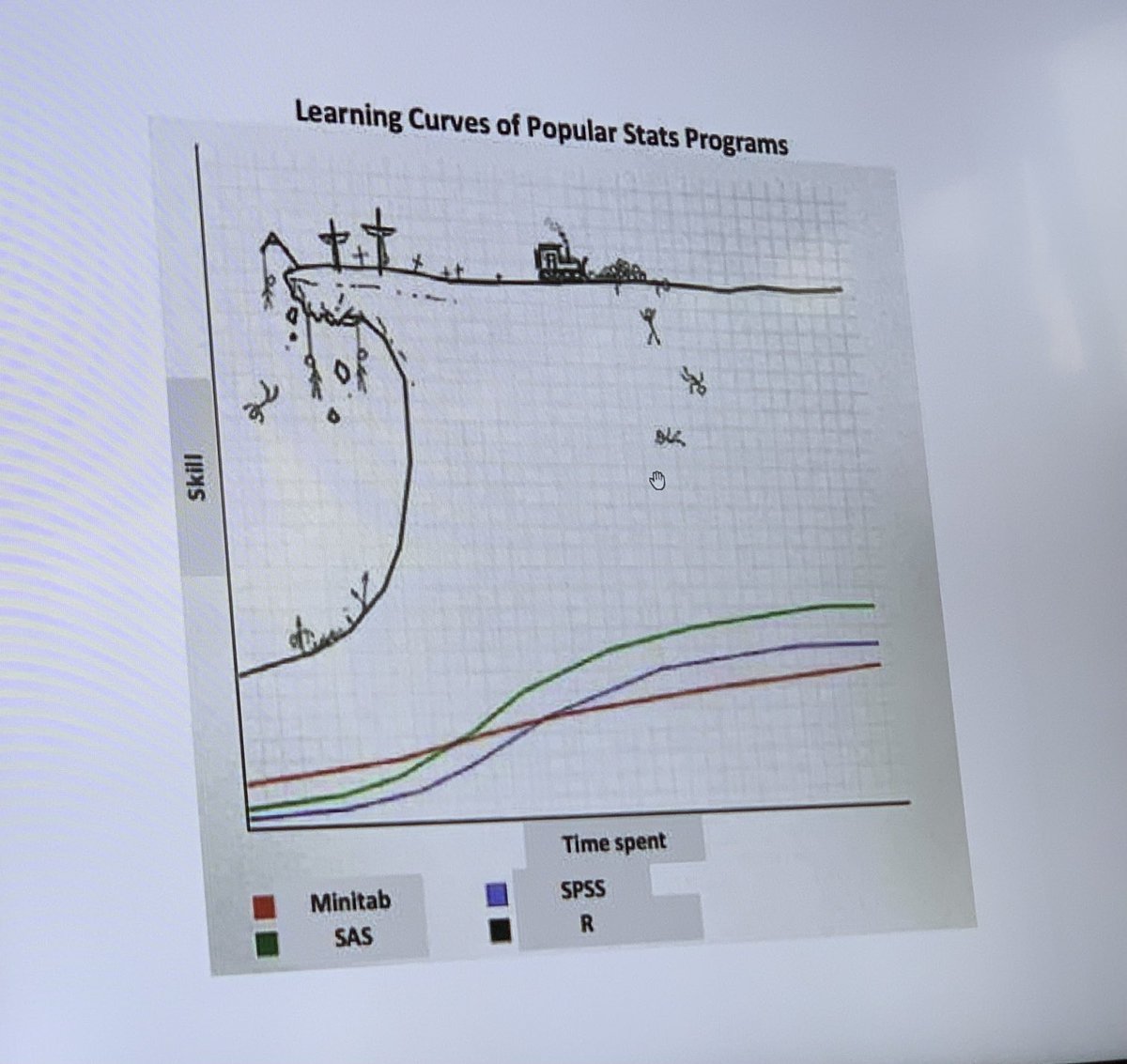 RunLiz's tweet photo. Excellent #HealthyRCourse finished today! Thank you @ewenharrison @_Riinu_ and the rest of the team for organizing! I’m looking forward to transitioning to #Rstatistics. https://t.co/rCkFZDPUwy
