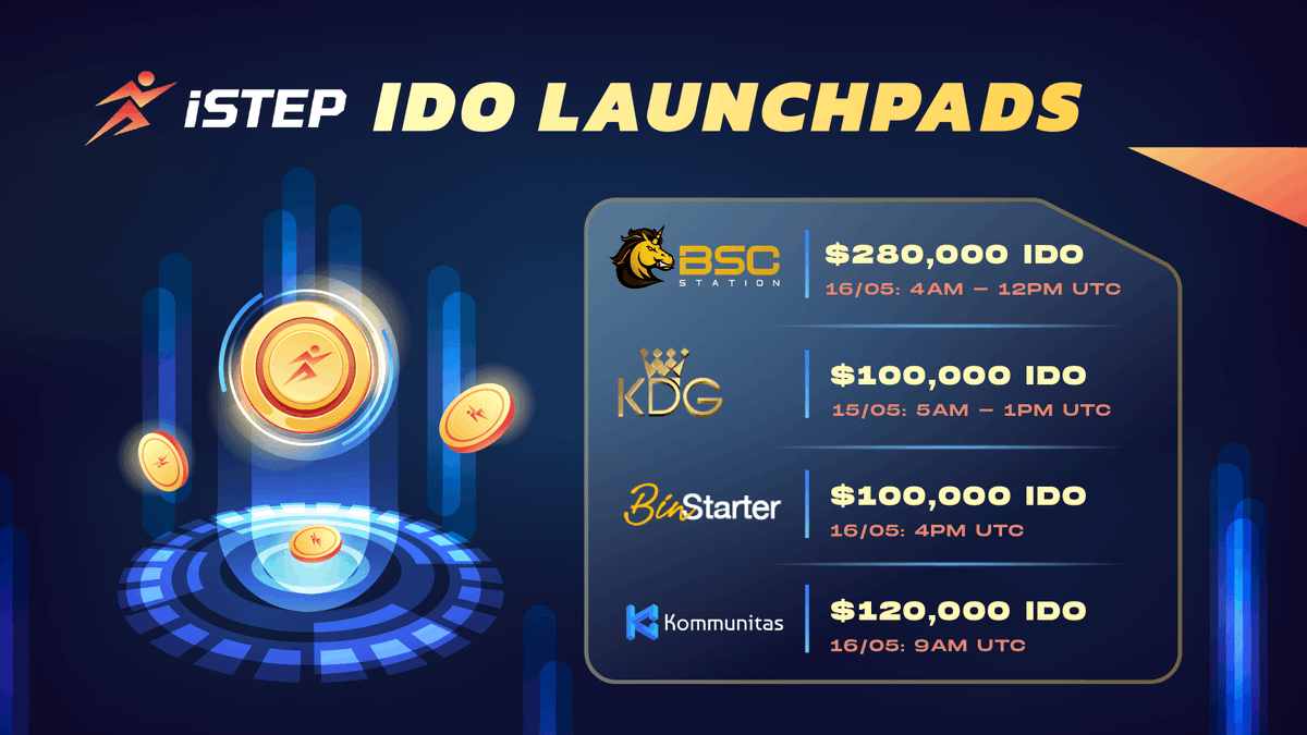 We're pumped to announce that iStep IDO will take place in 4 launchpads below: Details: t.me/iStepOfficialC… #ISTEP #IDO #Gamefi #Move2earn ----------- 1 day left for ISTEP $20,000 #Whitelist IDO: istep.io/whitelist Join our community: linktr.ee/istep.io