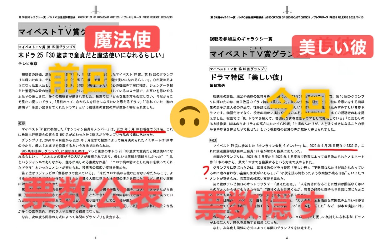 Amowindy's tweet photo. 以前と同じように票数をすべて公表してください。どうして隠したの？
現時点の会員数も公表してください。
@houkon_jp 

#ギャラクシー賞不正投票 https://t.co/YEcRZcJcUZ